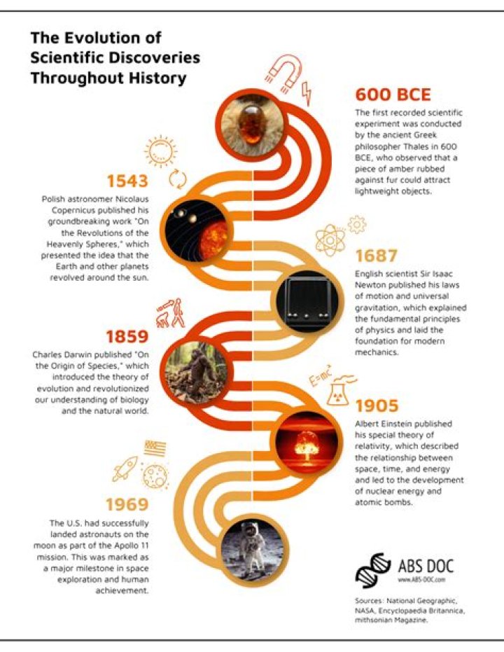 A Gateway To Scientific And Administrative Discoveries