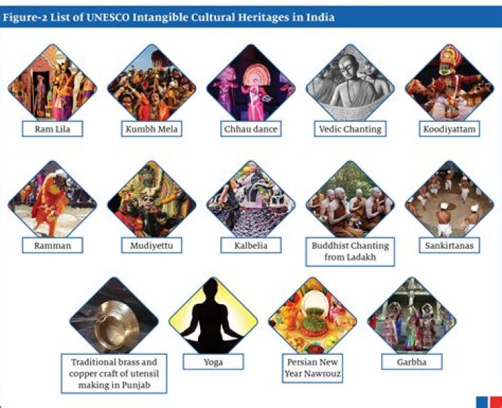 A Journey Of Cultural Heritage And Artistic Innovation
