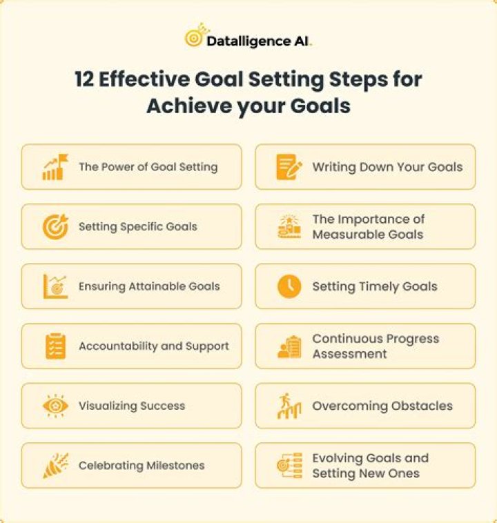 Discover The Secrets To A Balanced And Fulfilling "Liv Style"