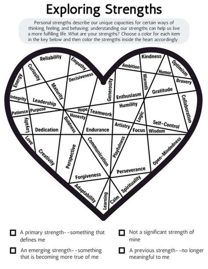 Exploring Representation, Empowerment, And Desire